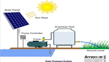 Solar Pumping System - Solar EPC, Solar Power, Solar Energy Solutions by Arraycom India Ltd